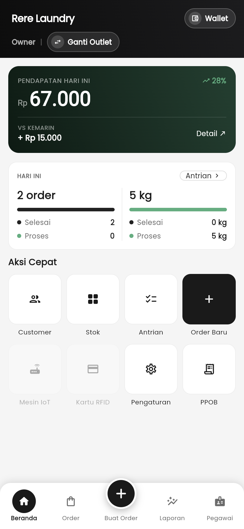 Dashboard harian outlet