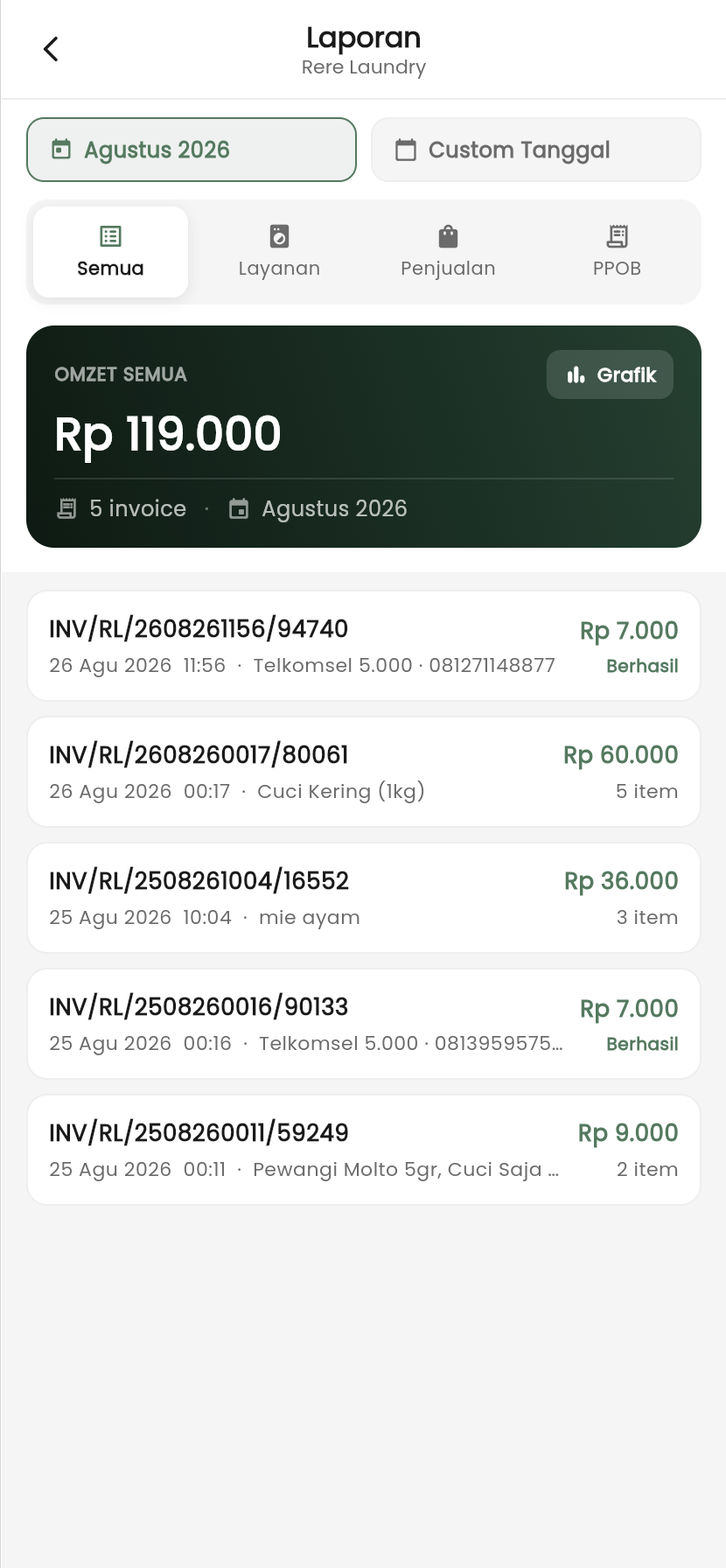 Laporan omzet per invoice